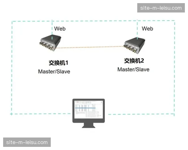 时钟同步系统精度提升至纳秒 确保多路信号完美合拍